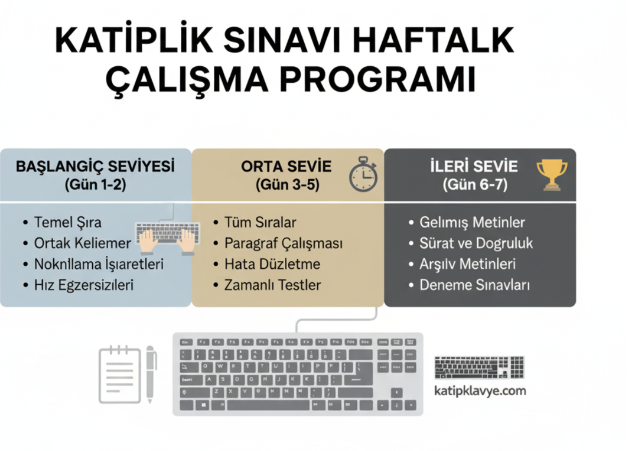 KPSS + Klavye Sıralama